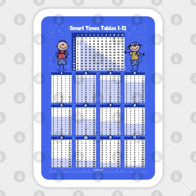 Smart Multiplication Table for Boys 1-12 Sticker by All About Nerds